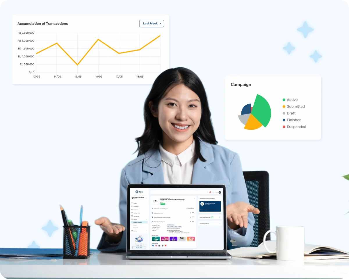 Untuk Brand & Bisnis Untuk Brand & Bisnis