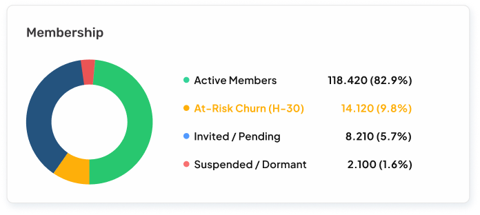 pantau-membership