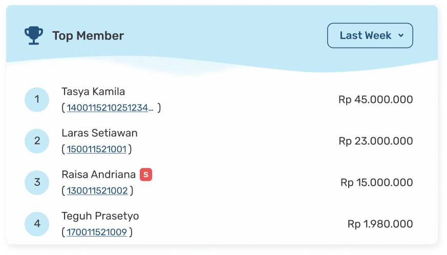 ranking-top